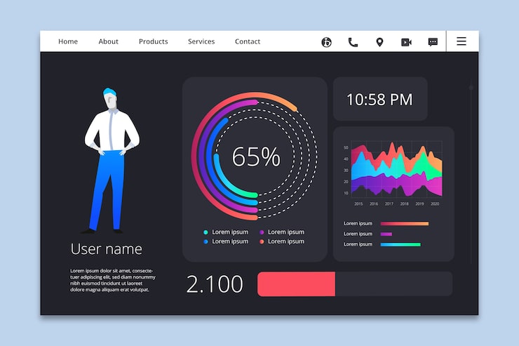Modernes Dashboard Interface mit Datenvisualisierung